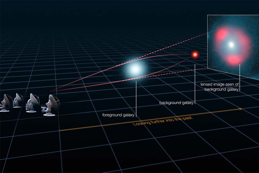 Gravitaional Lensing