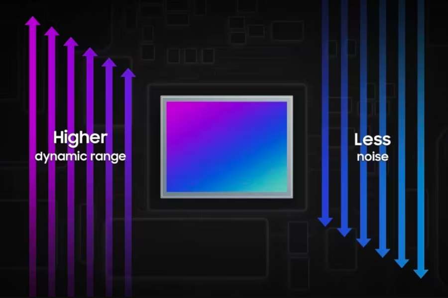 ISOCELL GNK Sensor Features