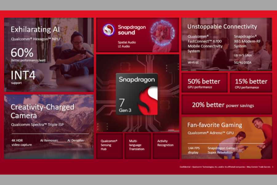 Snapdragon 7 Gen 3 Highlights