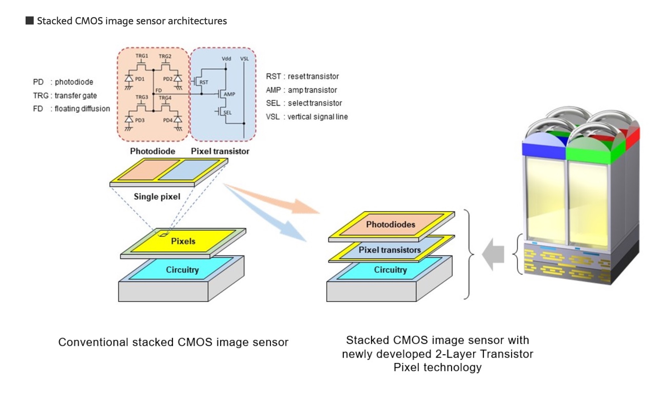 Sony Sensor config