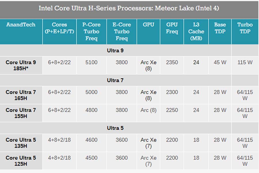 intel core ultra comparison