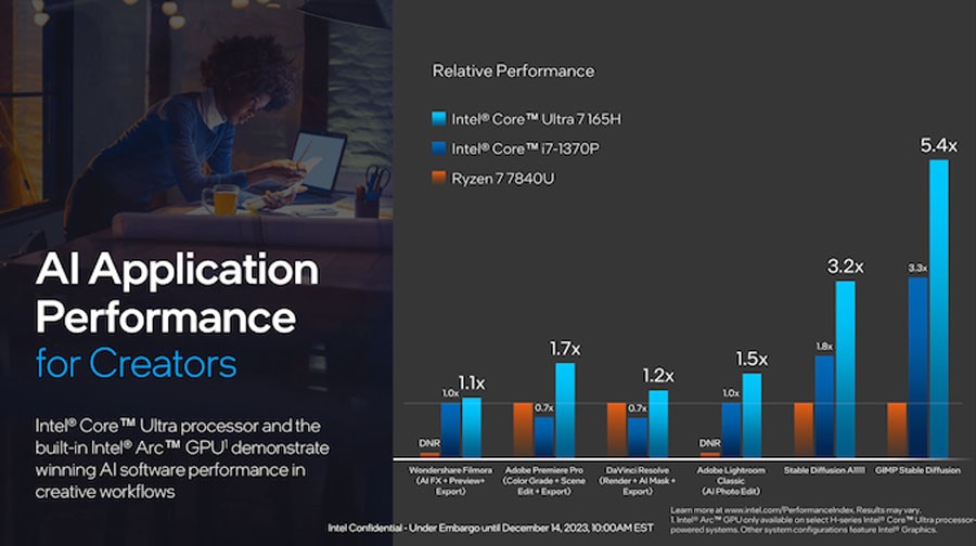 Intel core ultra