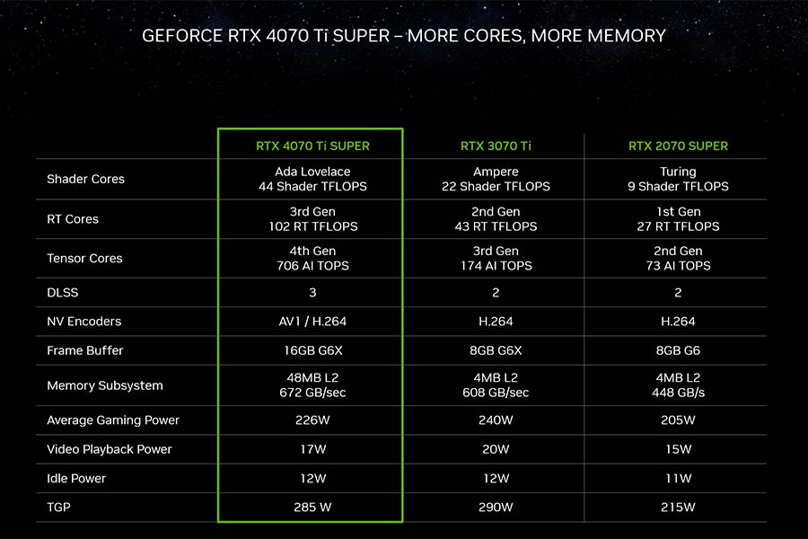 NVIDIA RTX 4070 Ti Super Specs