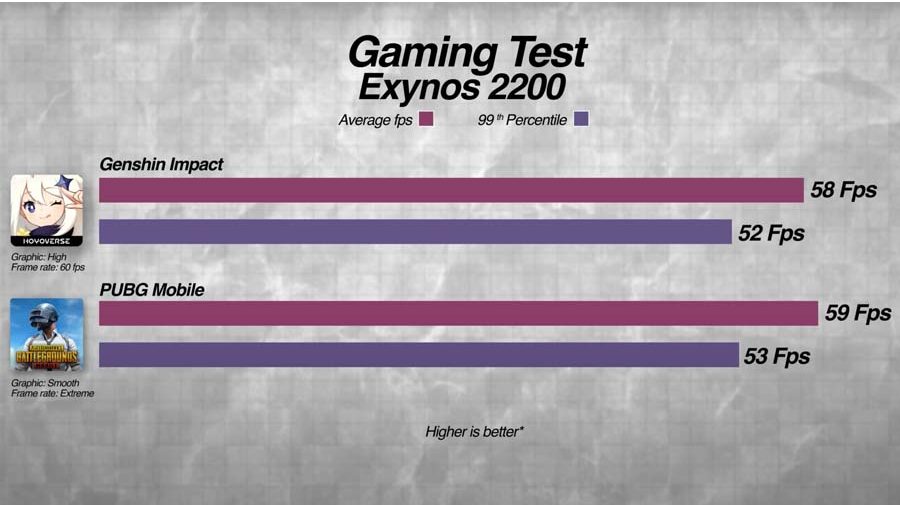 Samsung galaxy S23 FE Gaming test